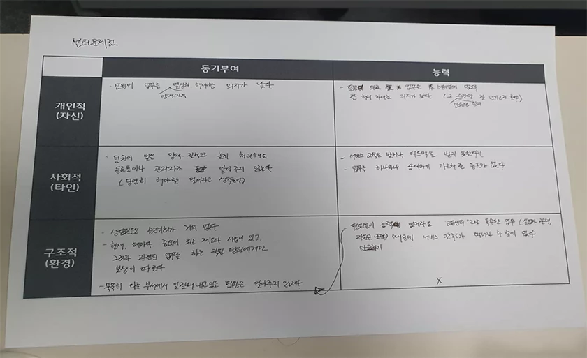 마인드셋 코칭 상품 이미지 5