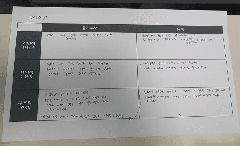 마인드셋 코칭 상품 이미지 5