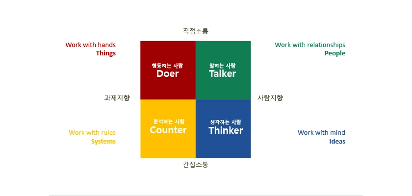 버크만 팀빌딩 교육 진행 사진 2