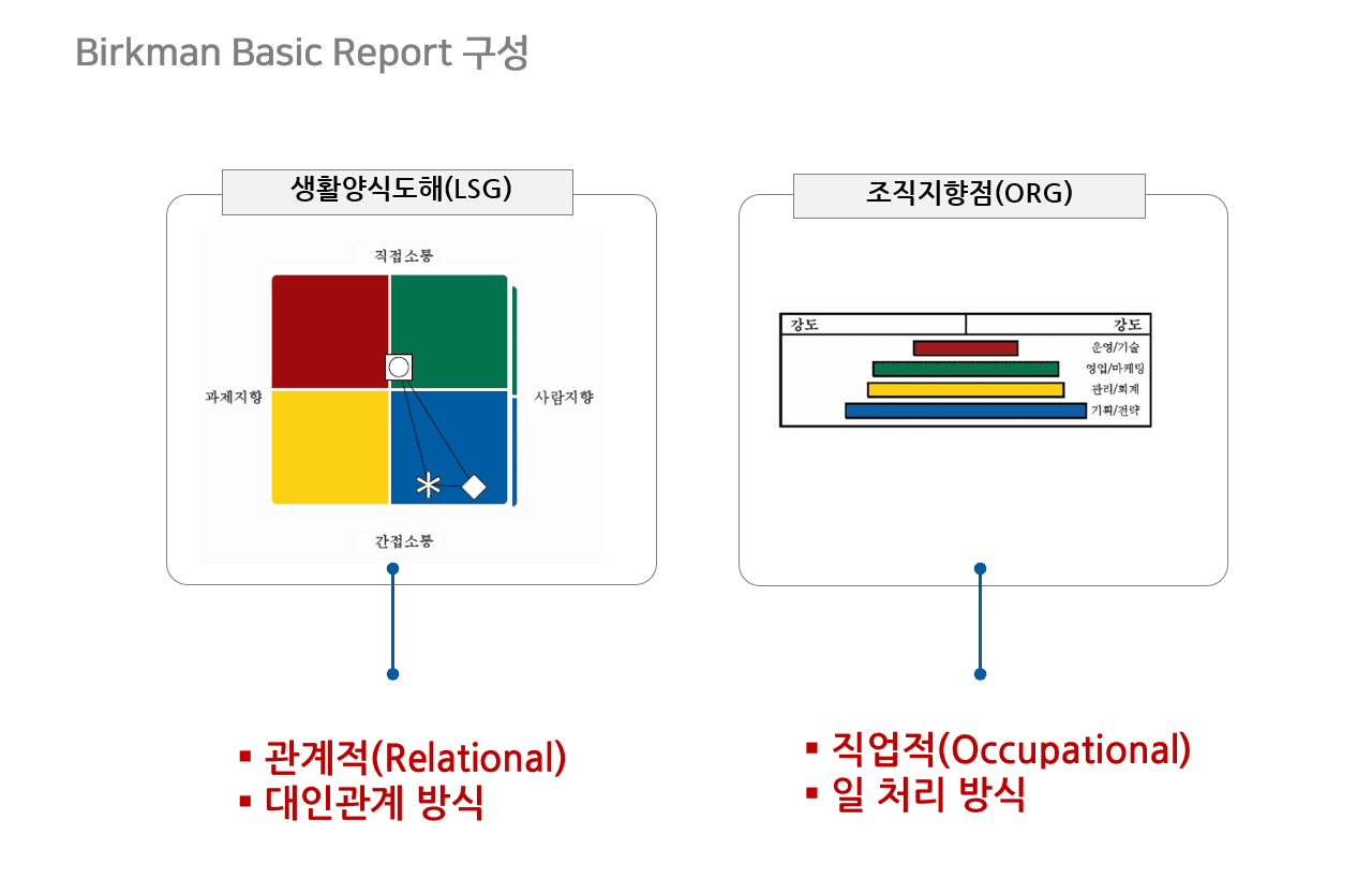 버크만 팀빌딩 교육 진행 사진 3