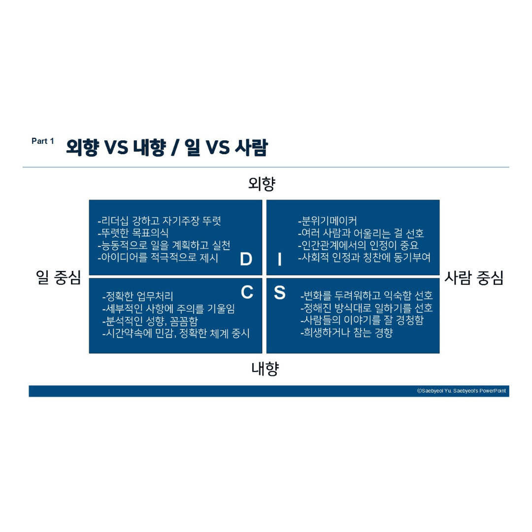멘탈휘트니스와 DISC 행동유형검사 진행 사진 2