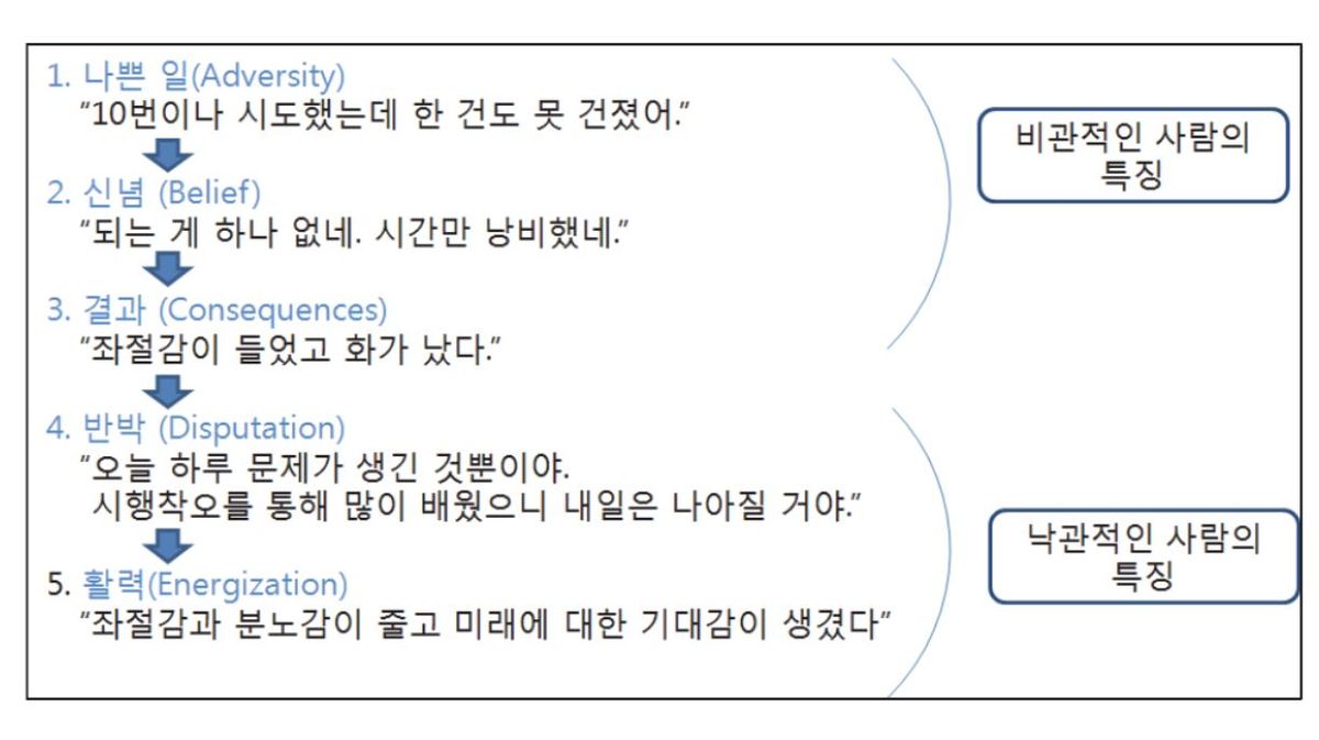 멘탈휘트니스와 DISC 행동유형검사 진행 사진 7