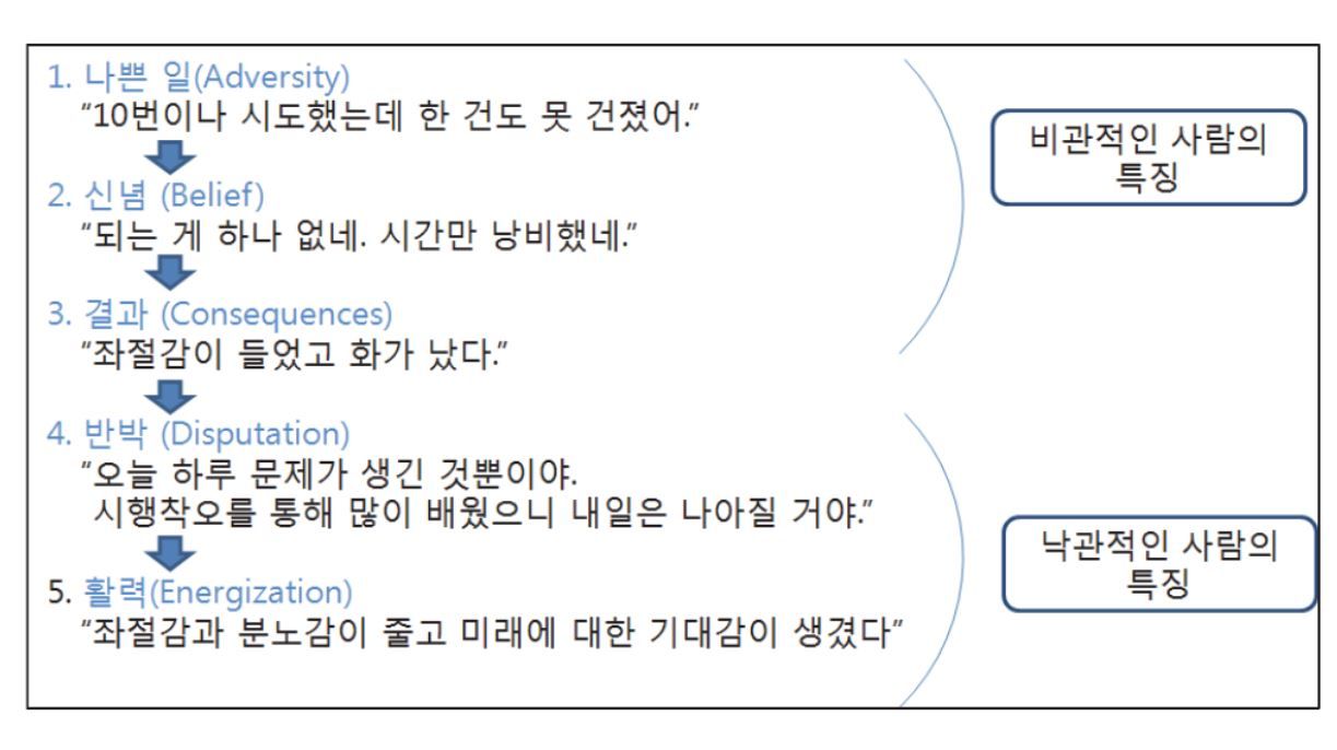 멘탈휘트니스와 DISC 행동유형검사 상품 이미지 8