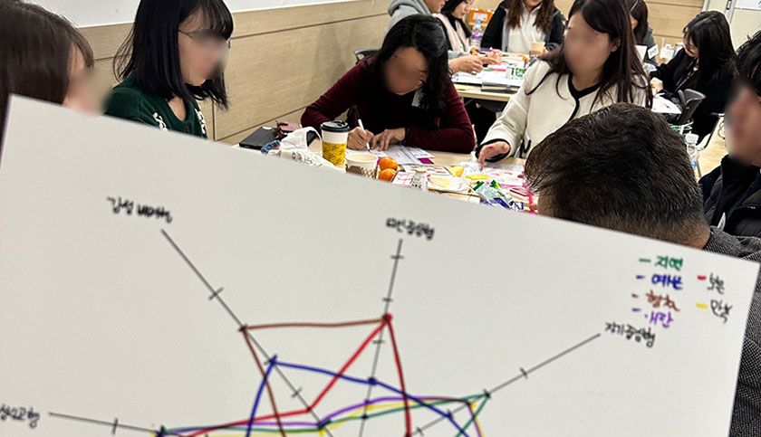 우리 팀 사용설명서 팀빌딩 by 컬러 DNA 상품 이미지 7