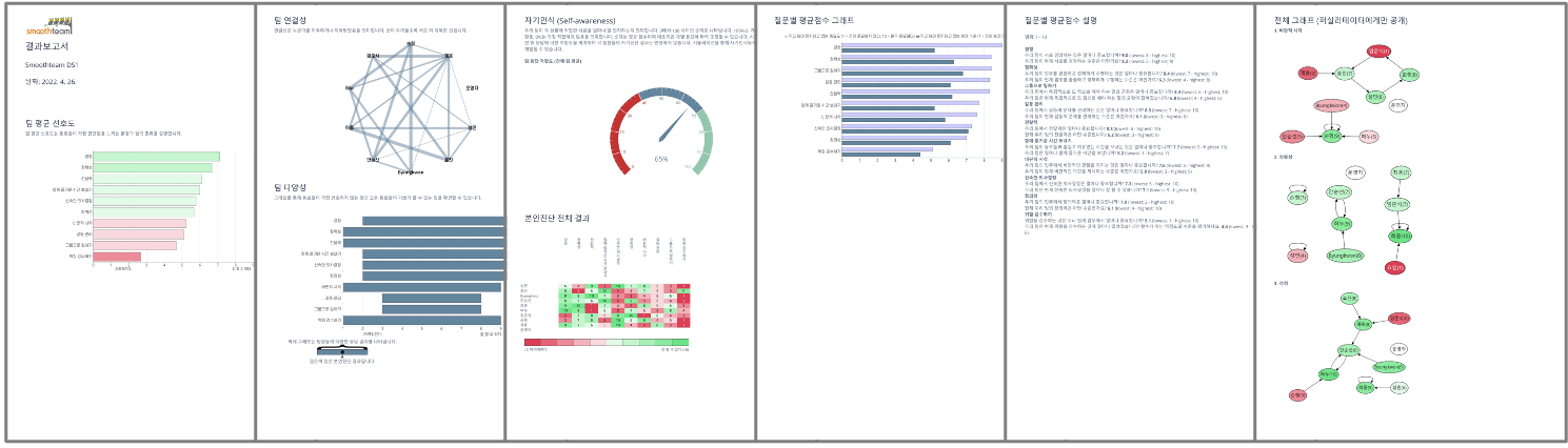 조직문화 스토리 시뮬레이션 상품 이미지 6