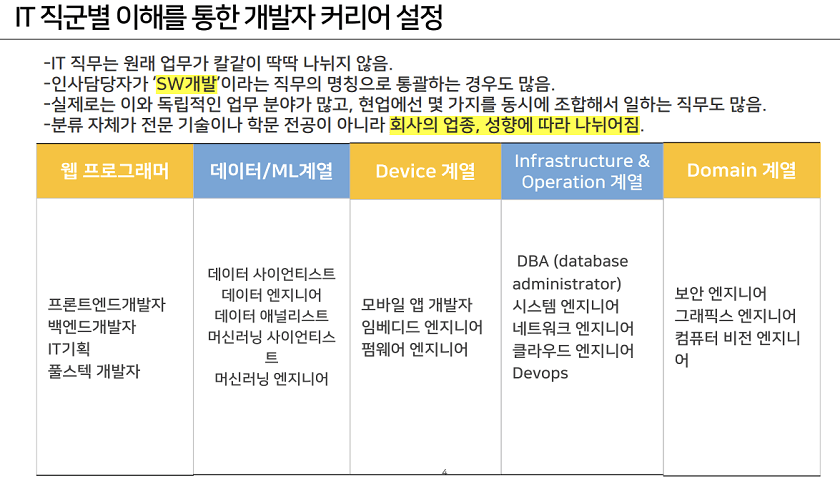 IT신입 개발자를 위한 로드맵 상품 이미지 7