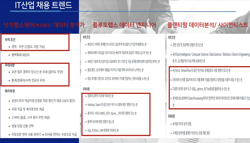IT취업 준비 로드맵 상품 이미지 6