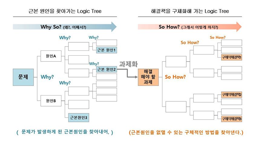 실무 직급 승진자 교육 과정 진행 사진 7