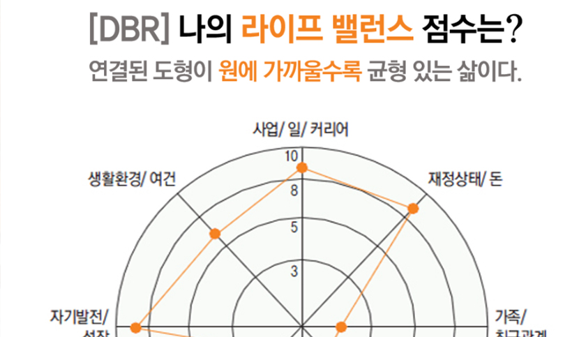차/부장급 승진자 교육 과정 진행 사진 2