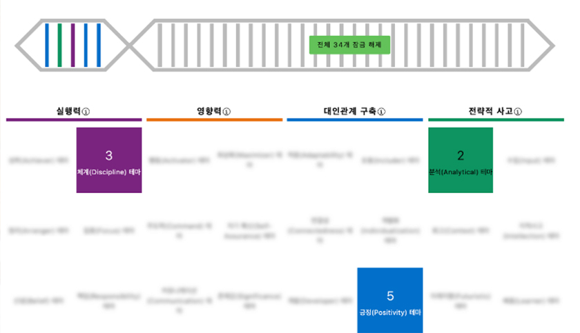 차/부장급 승진자 교육 과정 진행 사진 2