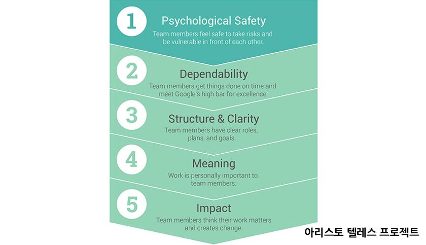 팀장급 리더십 교육 과정 진행 사진 2