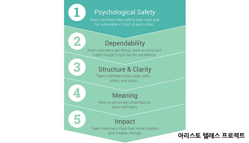 팀장급 리더십 교육 과정 진행 사진 2