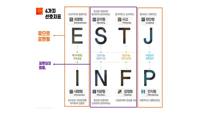 MBTI 소통 전략 진행 사진 1