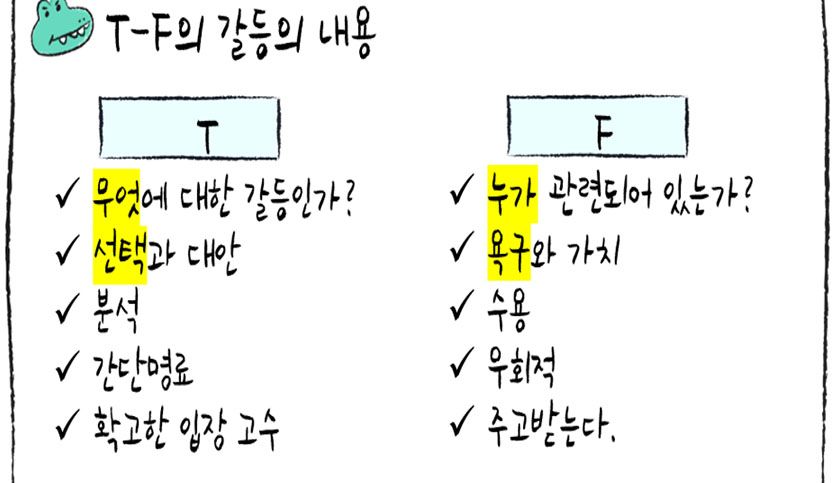 MBTI 소통 전략 상품 이미지 6