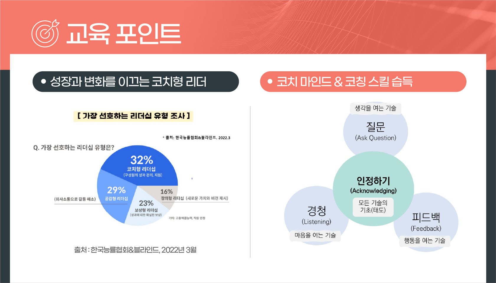 팀장 리더십 교육 상품 이미지 4