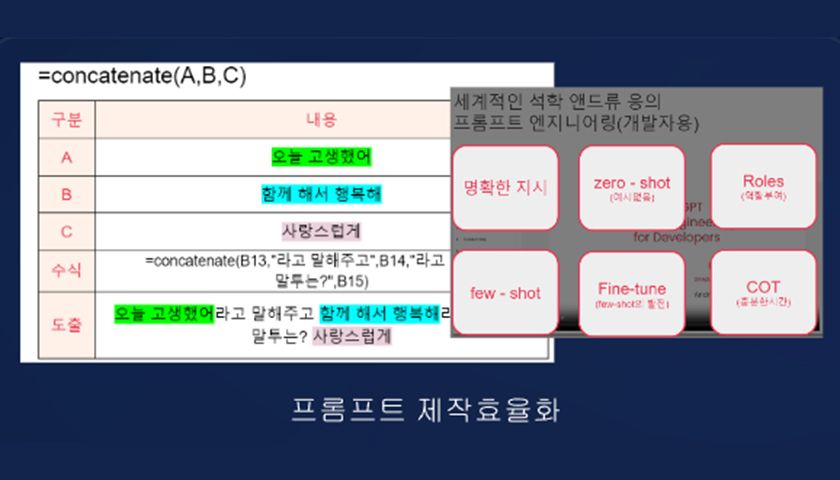 ChatGPT x Low Code AI 업무효율화 진행 사진 4