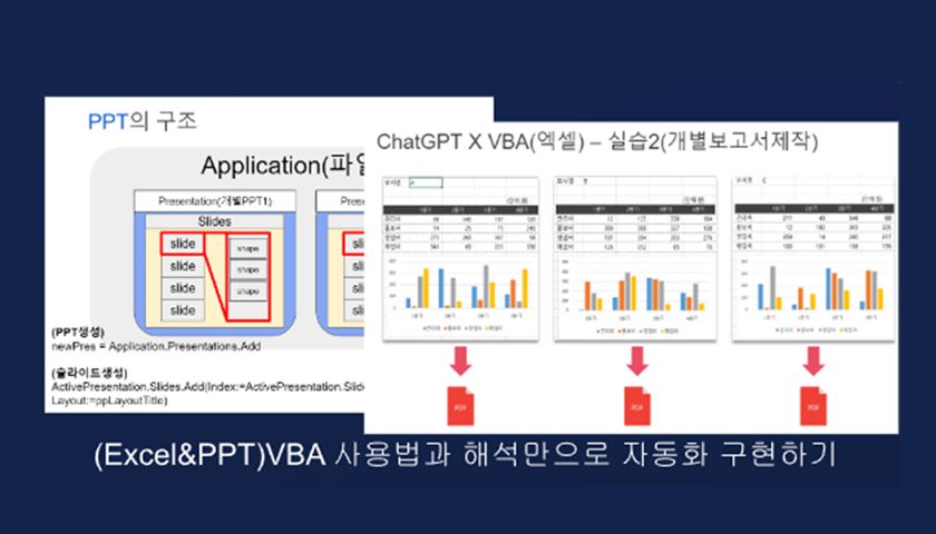 ChatGPT x Low Code AI 업무효율화 진행 사진 5
