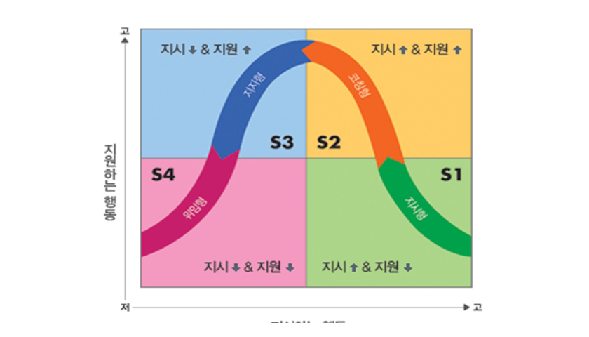 직책자 위기/상황대응 리더십 진행 사진 2