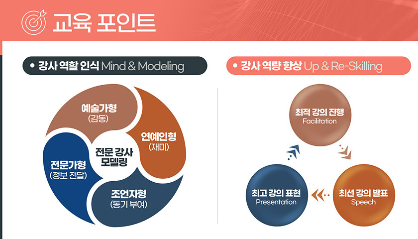 강사 양성 교육 진행 사진 2