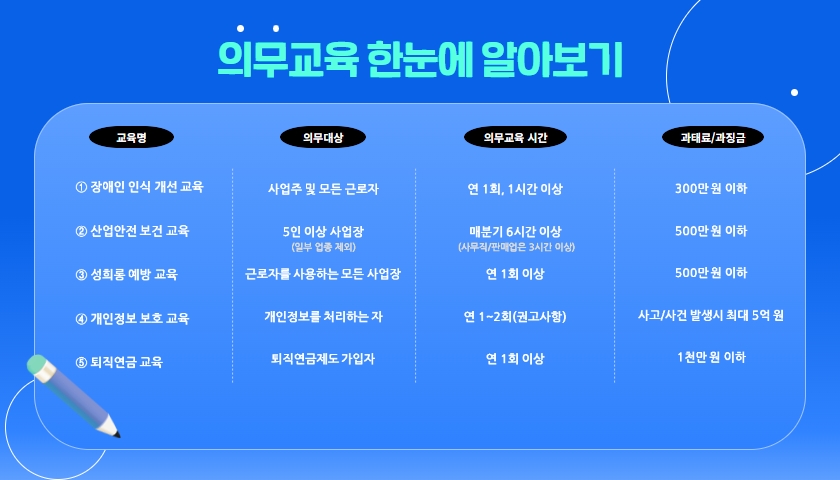 [법정의무교육] 장애인 인식 개선 교육 진행 사진 2