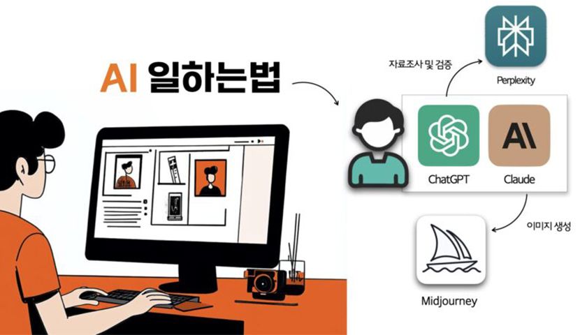 AI를 활용한 보고서 작성법 상품 이미지 3