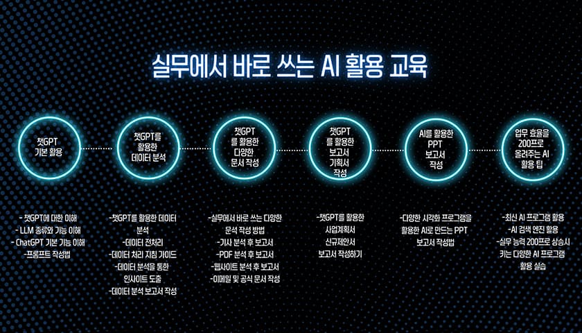 실무에서 바로 쓰는 ChatGPT 활용법 진행 사진 4