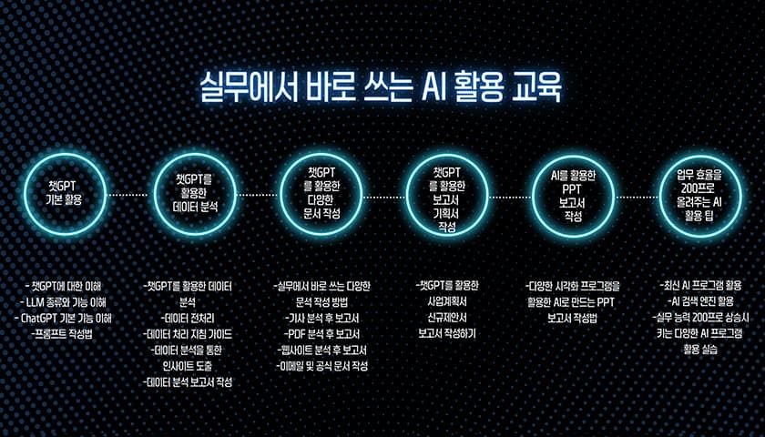 실무에서 바로 쓰는 ChatGPT 활용법 상품 이미지 5