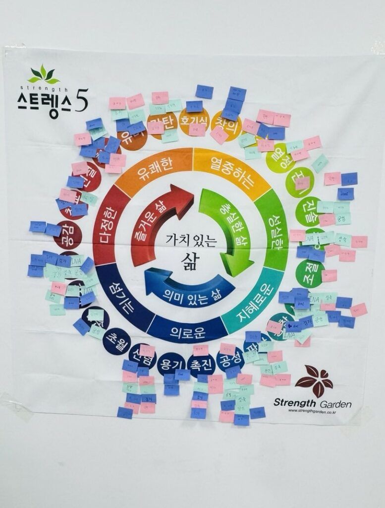 레고로 구체화하는 조직문화와 강점 분석 진행 사진 2