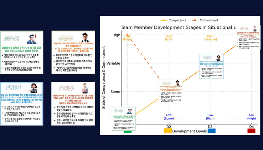 팀원의 성장을 설계하라, 팔로워 인사이트-image-1