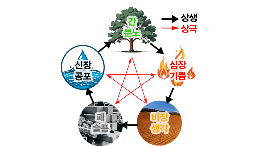 한방차 시음과 내 몸에 맞는 약초 사용법 진행 사진 3