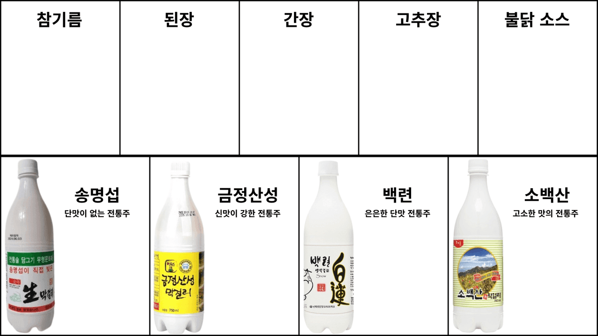 전통주와 한국의 장 페어링 진행 사진 3