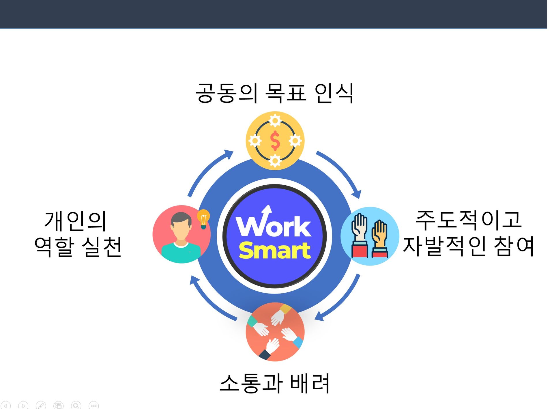 TKI 진단을 통한 갈등 관리 상품 이미지 7
