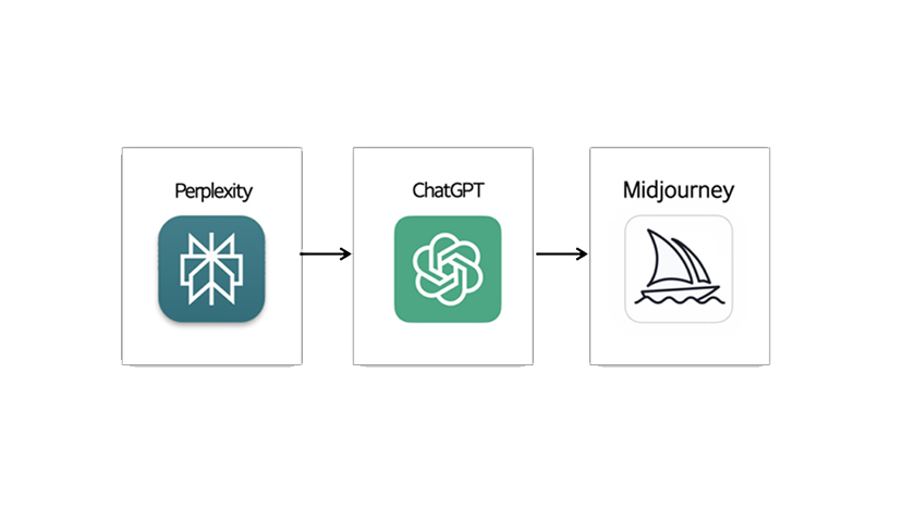 AI를 활용한 블로그 콘텐츠 기획과 제작-image-2