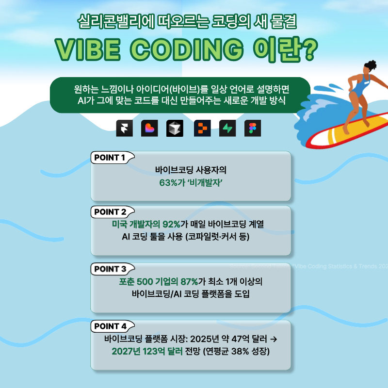 바이브코딩 AI 실무워크숍 진행 사진 2