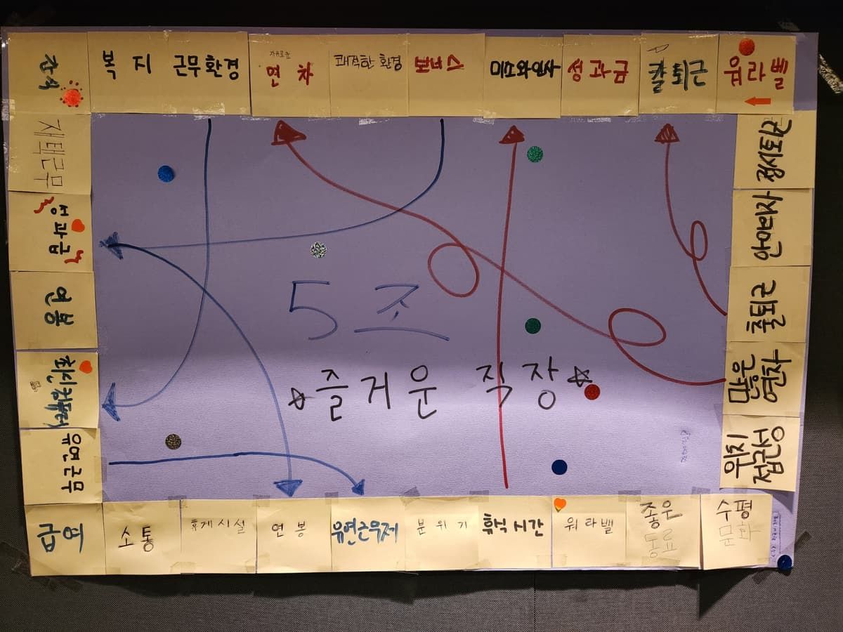 조직 문화 실험실, 우리가 만들어가는 조직문화 플랫폼