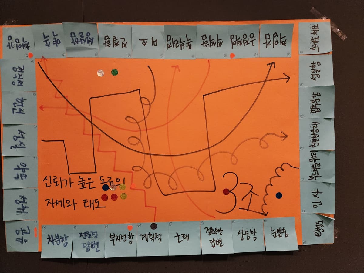 조직 문화 실험실, 우리가 만들어가는 조직문화 플랫폼 진행 사진 2