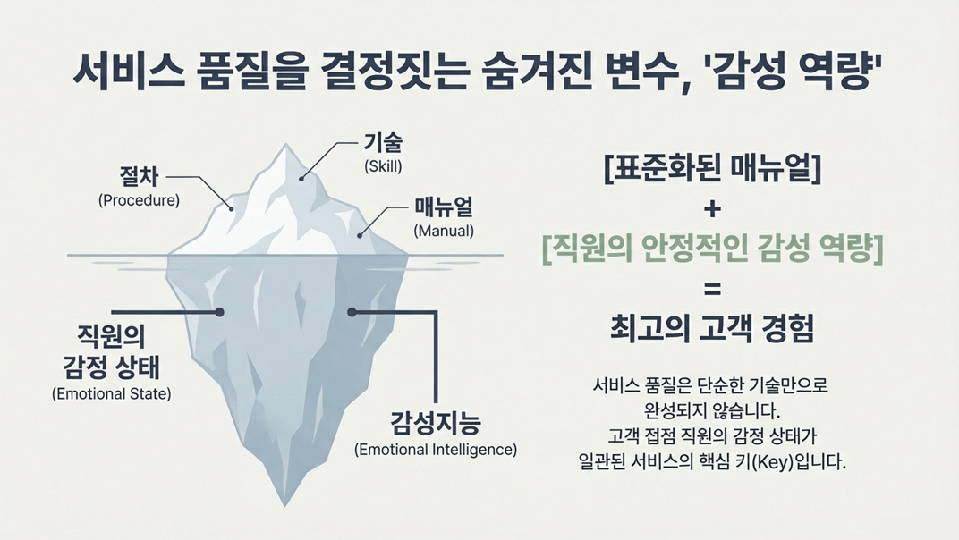 CS 고객응대 감성서비스 교육 진행 사진 2