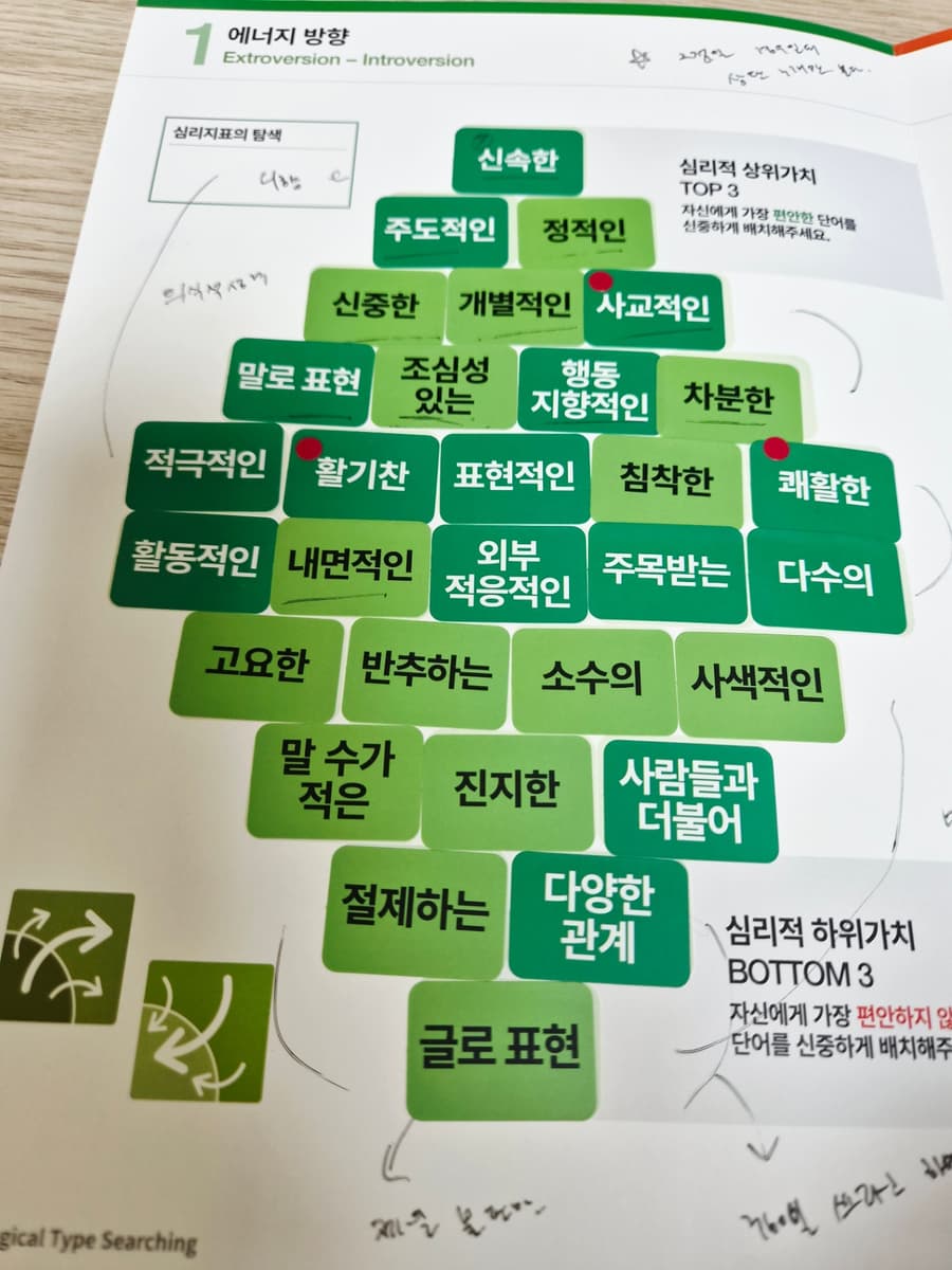 MBTI 기반 PTS 도형심리 워크샵 상품 이미지 5