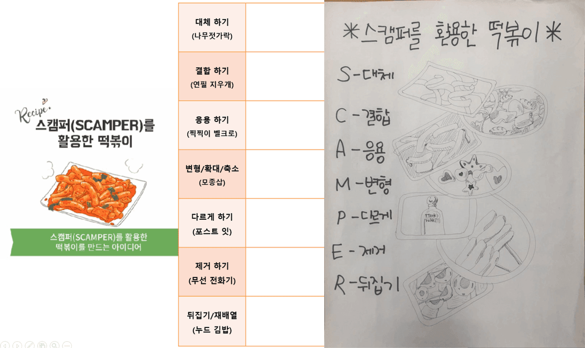 문제해결의 아이디어 발상법 상품 이미지 8