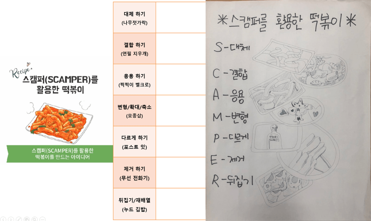 문제해결의 아이디어 발상법 상품 이미지 8