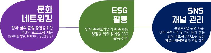 콘텐츠기업 꿀팁캠프 이미지 1