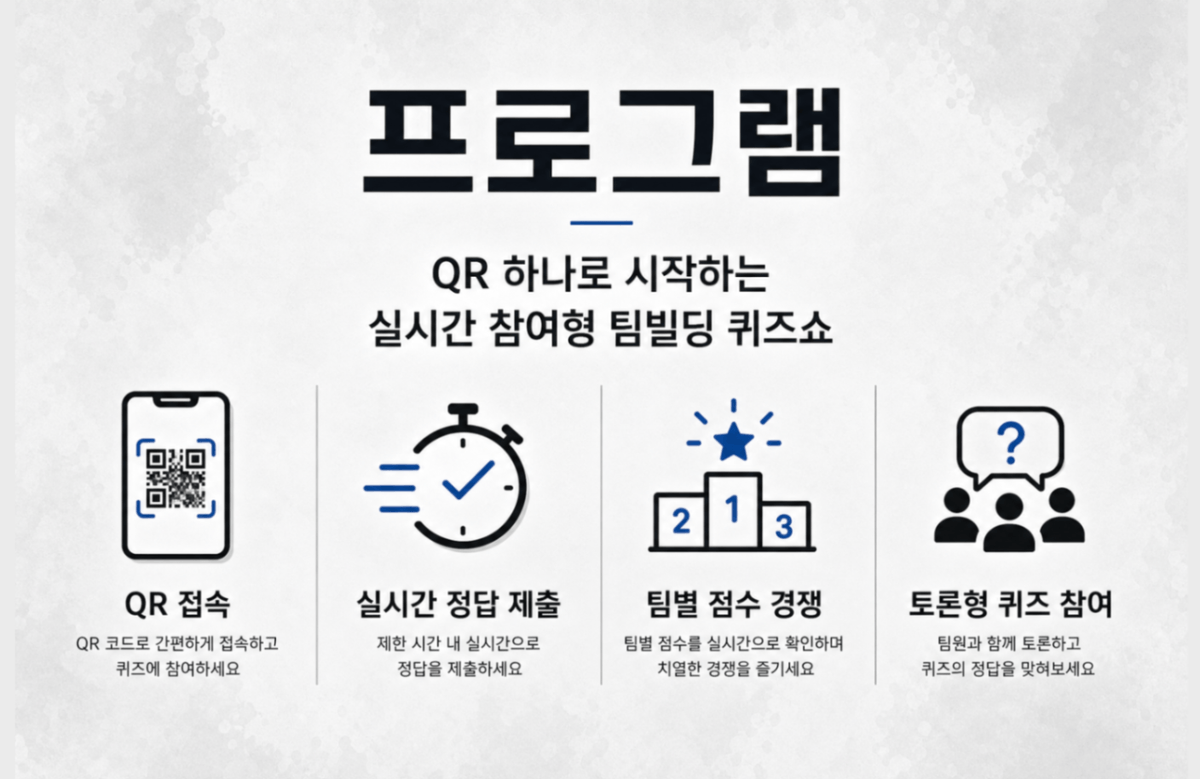 QR로 접속하는 라이브 퀴즈쇼 진행 사진 2