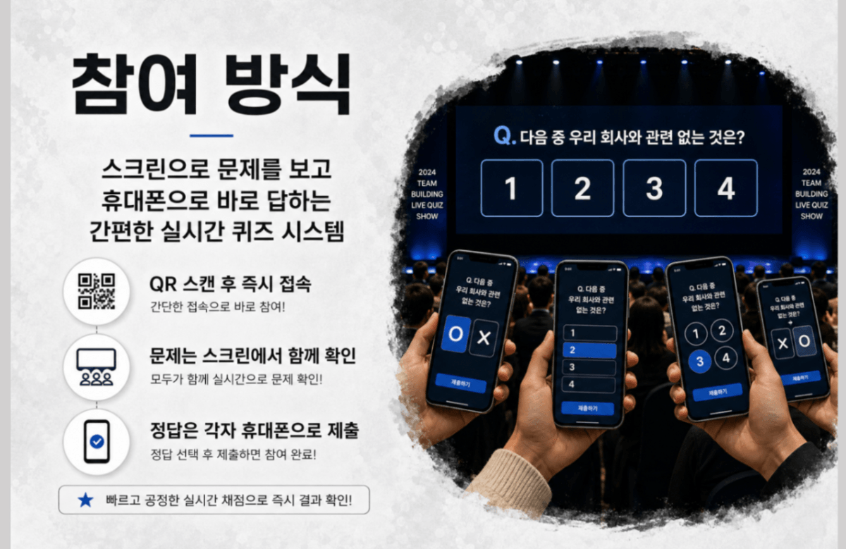QR로 접속하는 라이브 퀴즈쇼 진행 사진 2