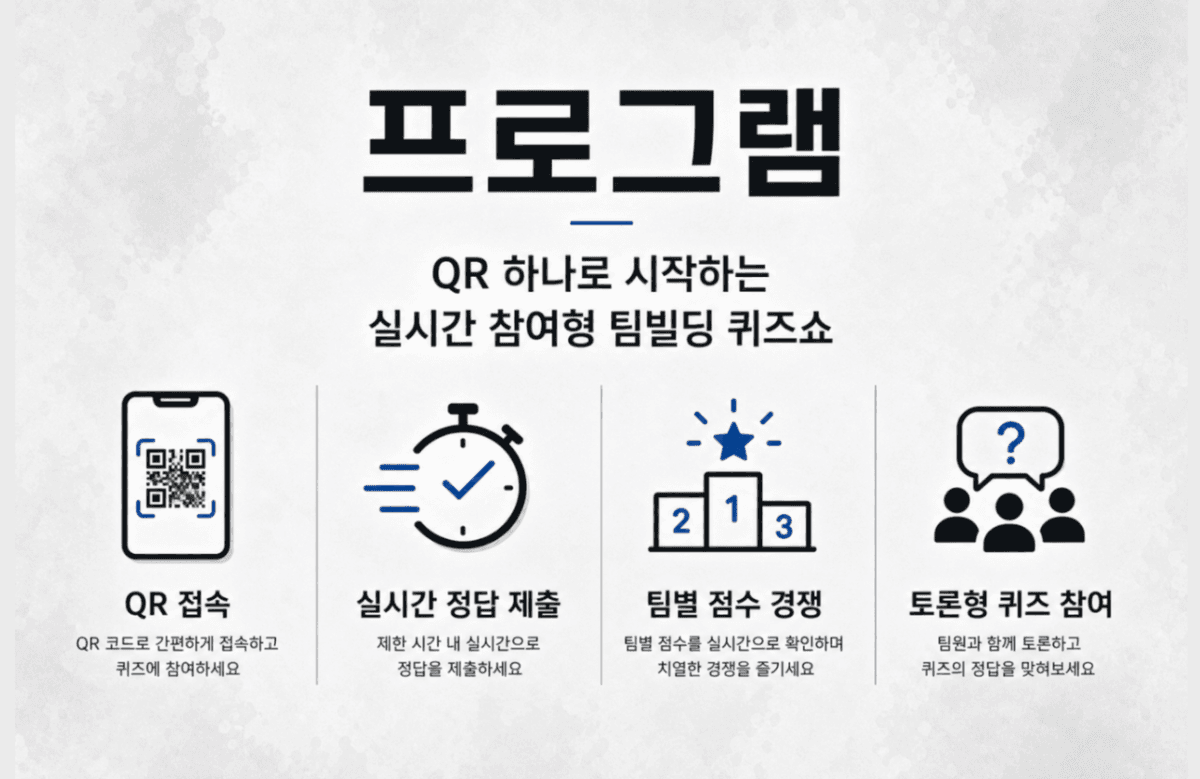 화이트보드 골든벨 팀미션 진행 사진 2